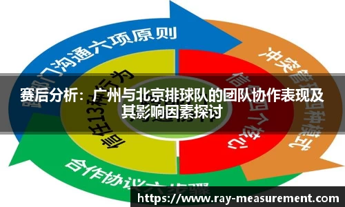 赛后分析：广州与北京排球队的团队协作表现及其影响因素探讨