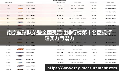 南京篮球队荣登全国灵活性排行榜第十名展现卓越实力与潜力